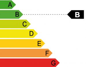 Energy Rating Group