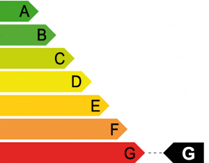 Energy Rating Group