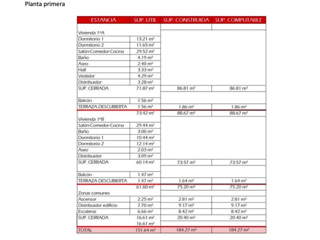  Grundstück in San Pedro de Alcántara