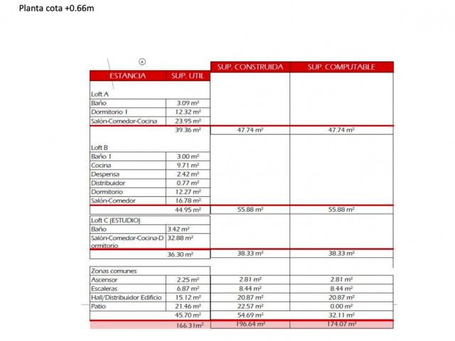 Plot, San Pedro de Alcántara