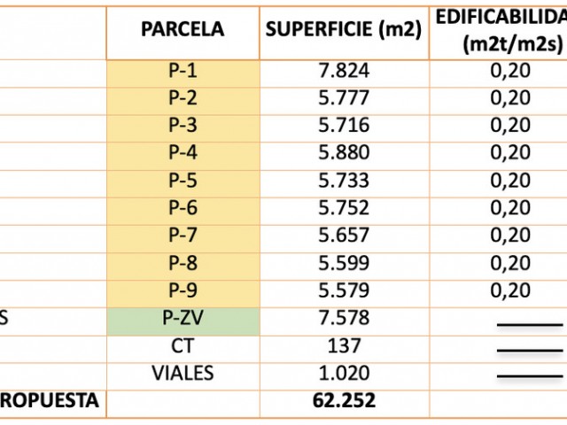  Parcelle à El Madroñal